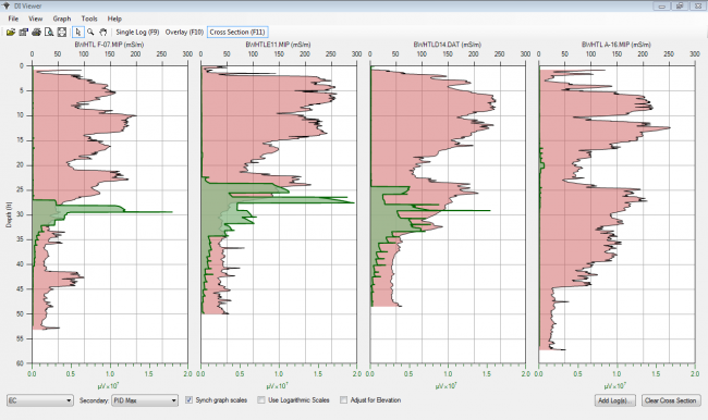 DI Viewer - Log Cross Section