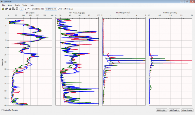 DI Viewer - Overlaid MiHPT Logs