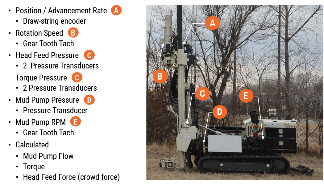 MWD Measurements